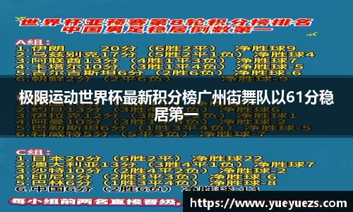 极限运动世界杯最新积分榜广州街舞队以61分稳居第一
